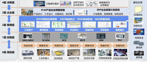 基于工業(yè)軟件構建數(shù)字化工廠，天圣華獲6000萬元C輪融資
