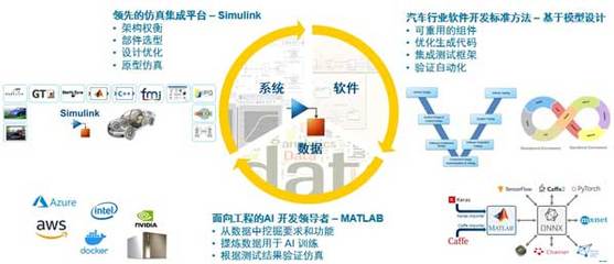 軟件驅動創新，MathWorks攜手CGTN深度解讀智能網聯汽車未來